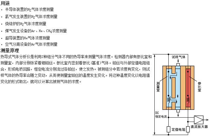 ZAF型分析儀器最適合測量H2、Ar、He氣體濃度的熱導式氣體分析儀