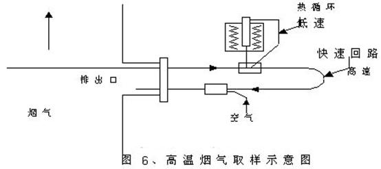 高溫煙氣取樣系統原理圖 高溫煙氣取樣系統原理圖