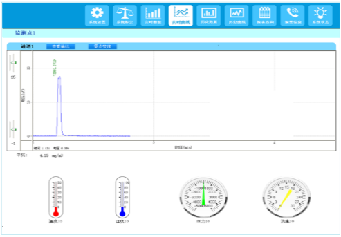 企業(yè)廠界環(huán)境空氣/無(wú)組織揮發(fā)性有機(jī)物在線監(jiān)測(cè)系統(tǒng)技術(shù)方案